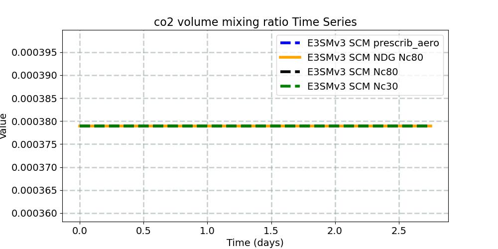 co2vmr_timeseries.jpg