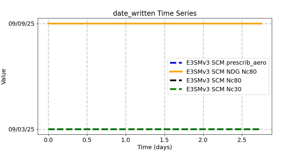 date_written_timeseries.jpg