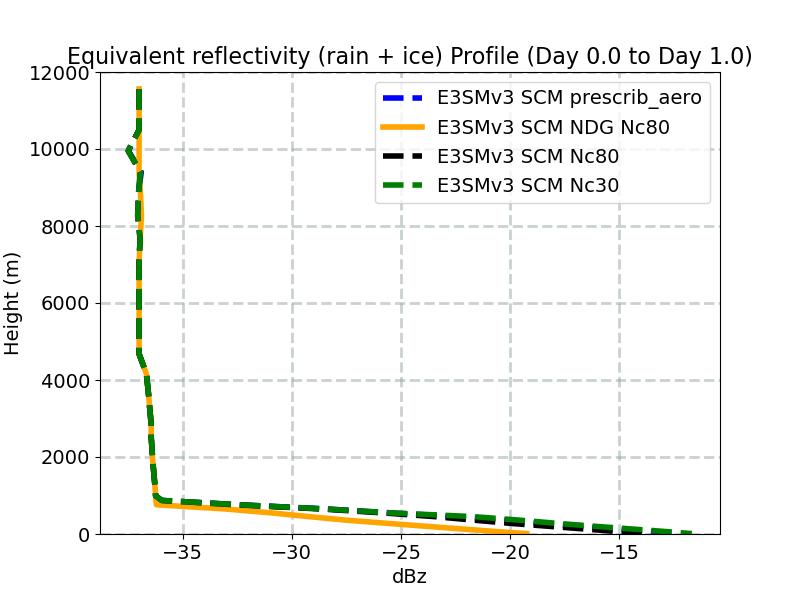 diag_equiv_reflectivity_profile_window1.jpg