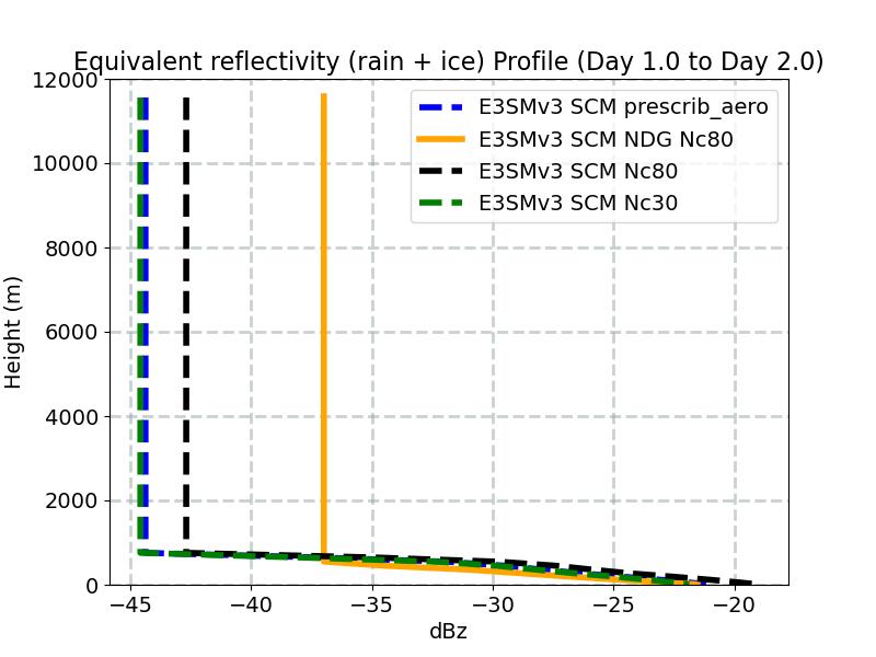 diag_equiv_reflectivity_profile_window2.jpg