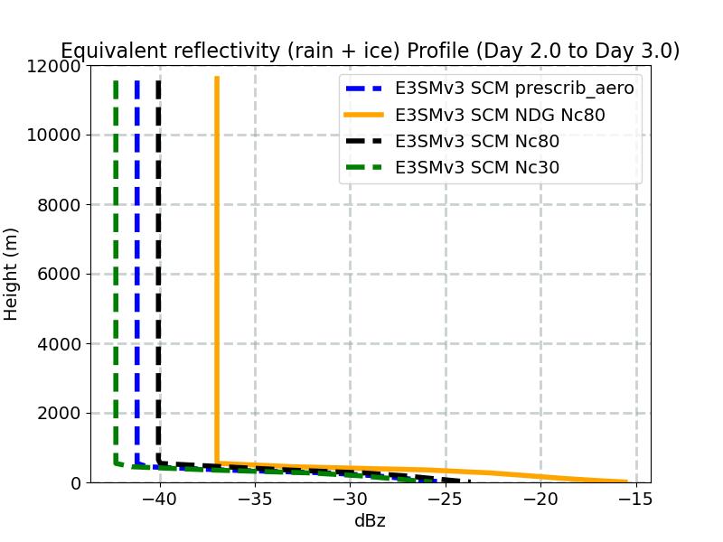 diag_equiv_reflectivity_profile_window3.jpg