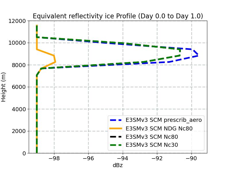 diag_ze_ice_profile_window1.jpg