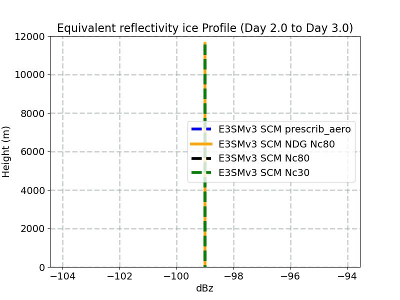 diag_ze_ice_profile_window3.jpg