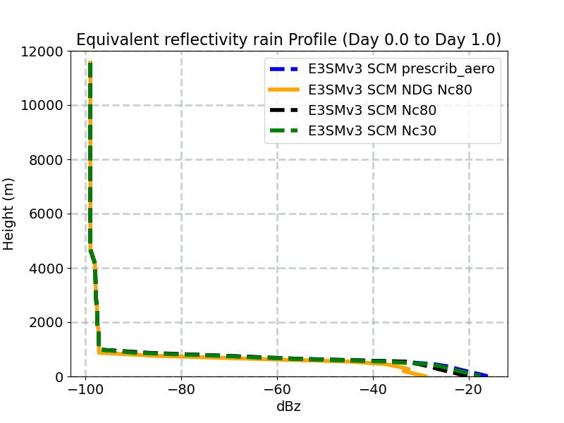 diag_ze_rain_profile_window1.jpg