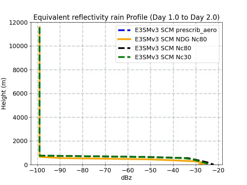 diag_ze_rain_profile_window2.jpg