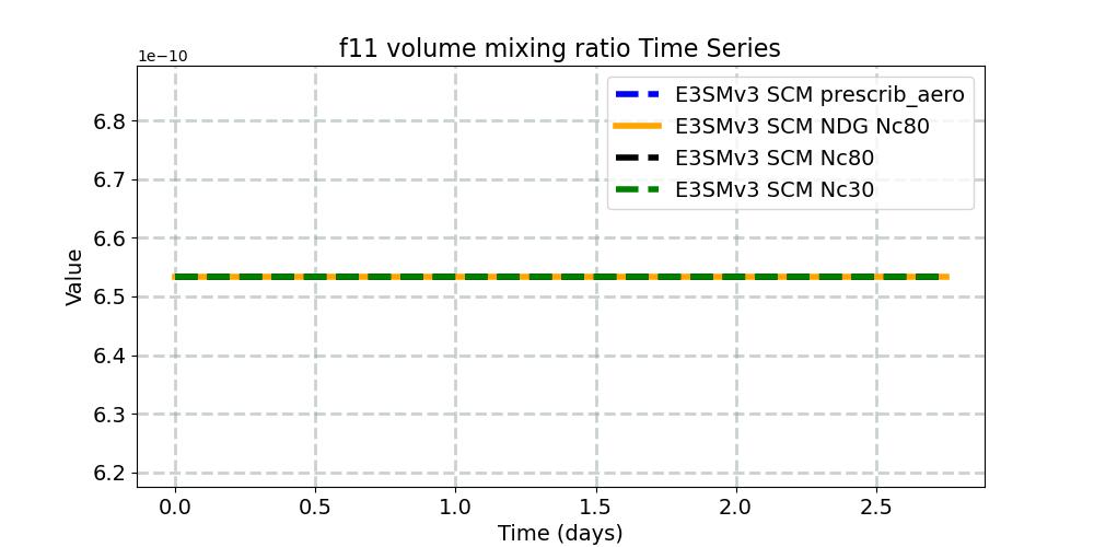 f11vmr_timeseries.jpg