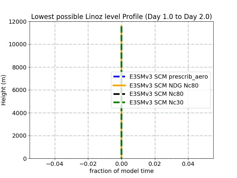 hstobie_linoz_profile_window2.jpg
