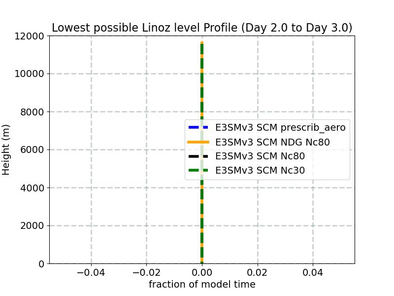 hstobie_linoz_profile_window3.jpg
