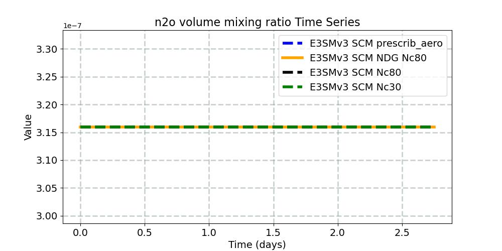 n2ovmr_timeseries.jpg