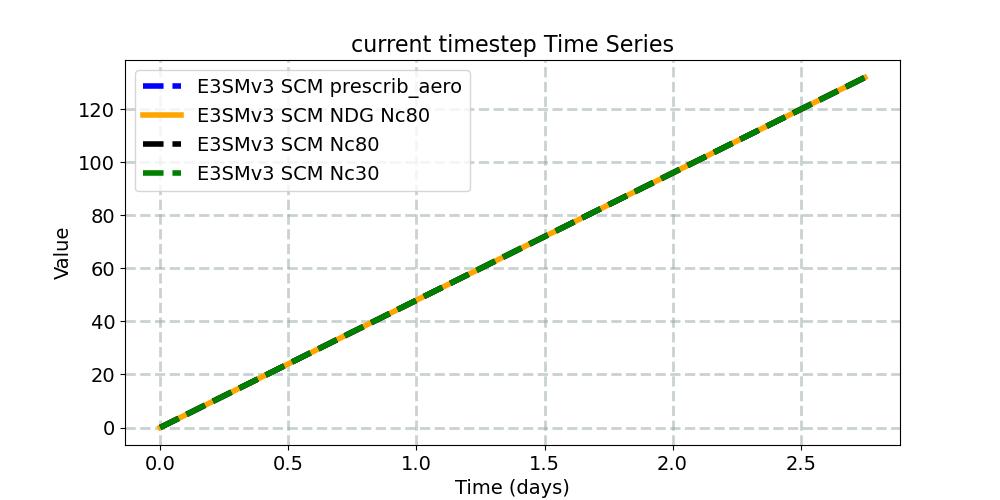 nsteph_timeseries.jpg