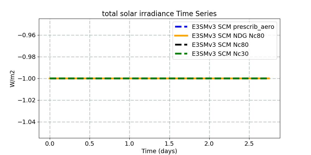 sol_tsi_timeseries.jpg