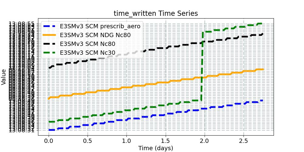 time_written_timeseries.jpg