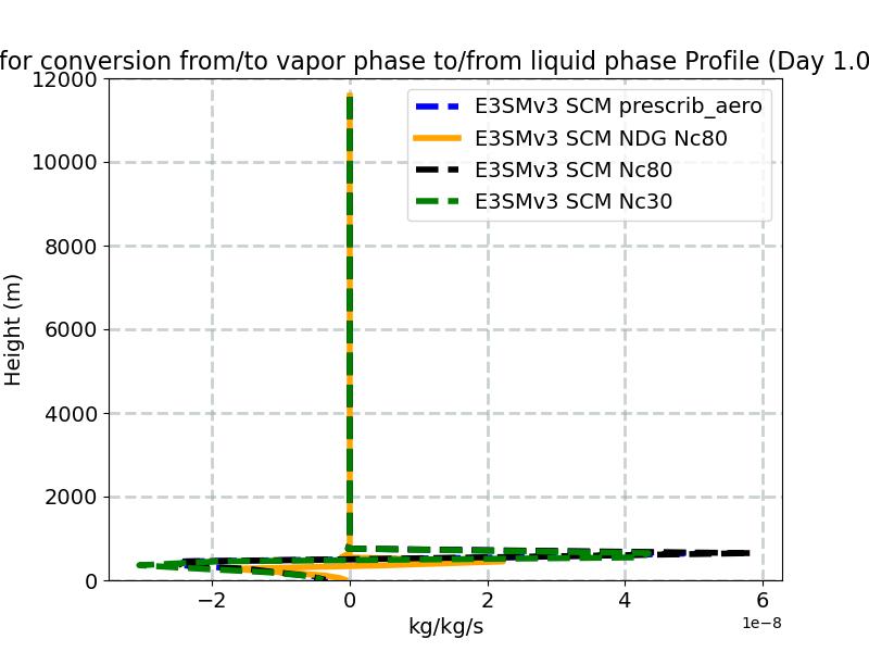 vap_liq_exchange_profile_window2.jpg