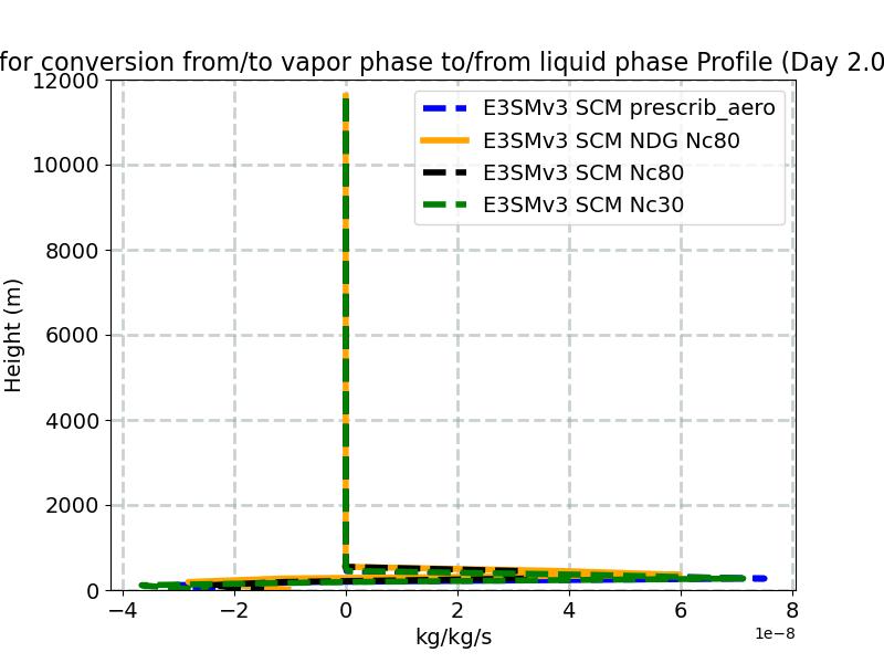 vap_liq_exchange_profile_window3.jpg