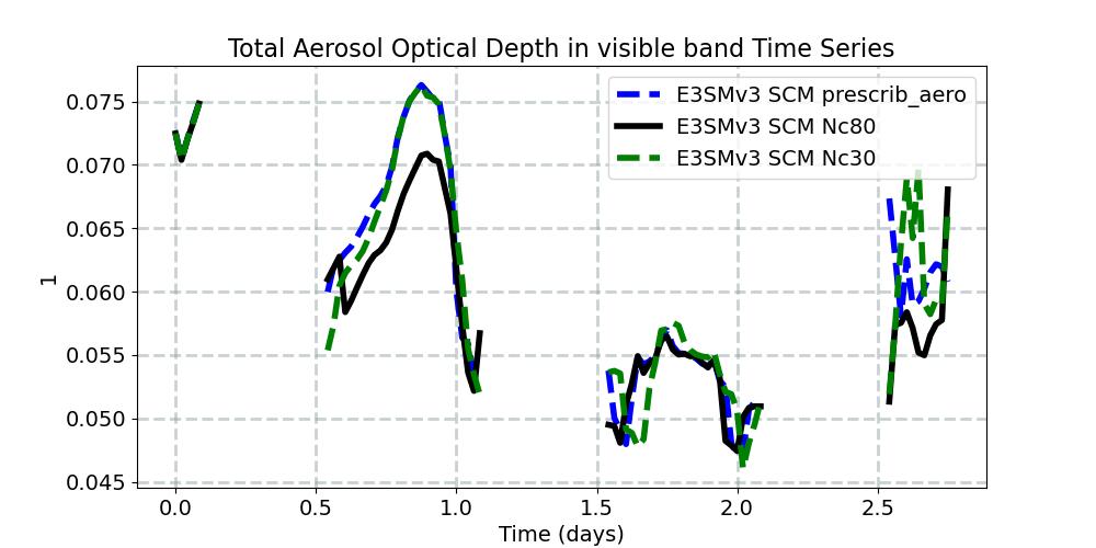 AEROD_v_timeseries.jpg