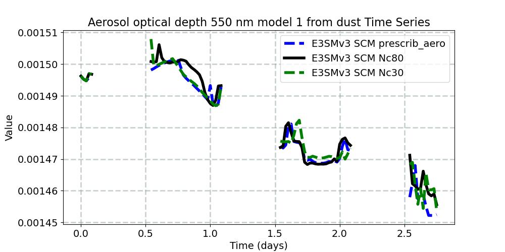 AODDUST1_timeseries.jpg