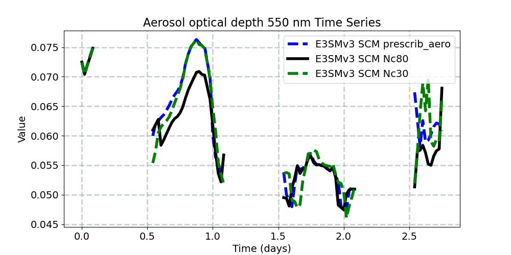 AODVIS_timeseries.jpg