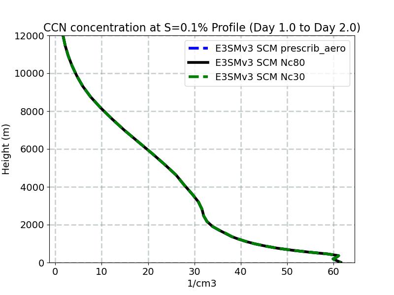 CCN3_profile_window2.jpg