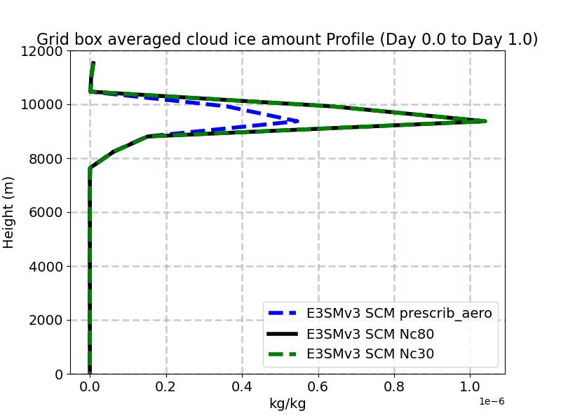 CLDICE_profile_window1.jpg