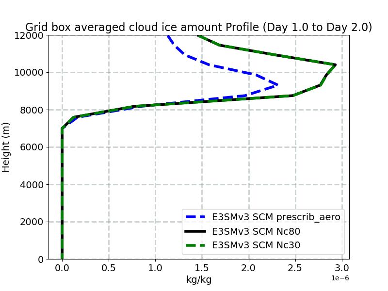 CLDICE_profile_window2.jpg