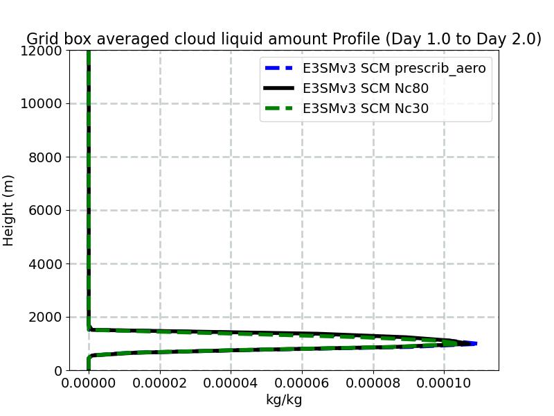 CLDLIQ_profile_window2.jpg
