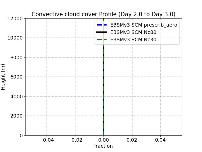 CONCLD_profile_window3.jpg