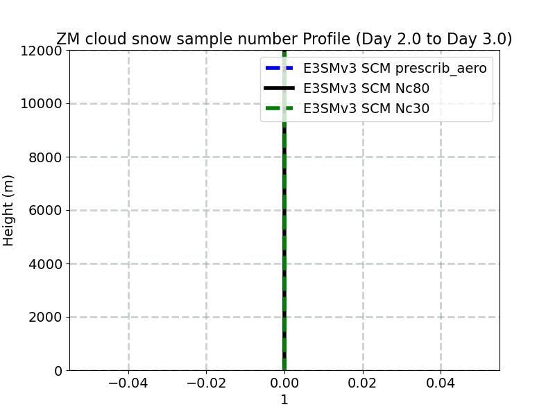 CSNOWNUM_profile_window3.jpg
