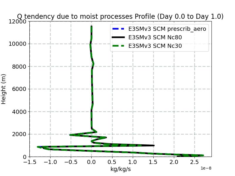 DCQ_profile_window1.jpg