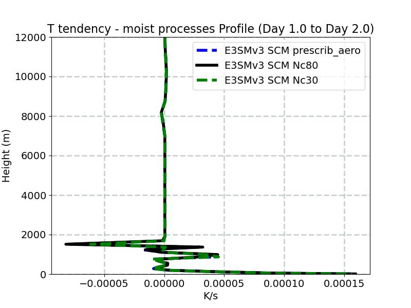 DTCOND_profile_window2.jpg
