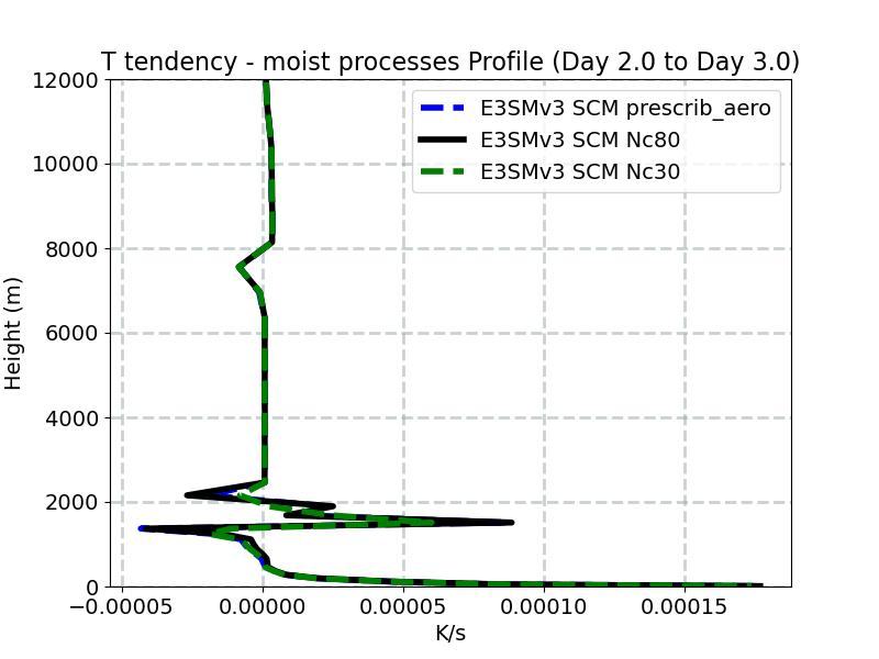 DTCOND_profile_window3.jpg