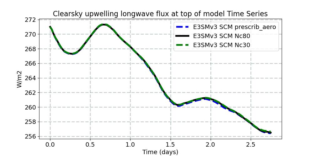 FLUTC_timeseries.jpg