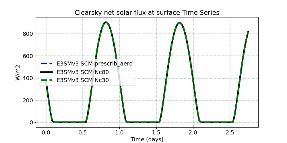 FSNSC_timeseries.jpg