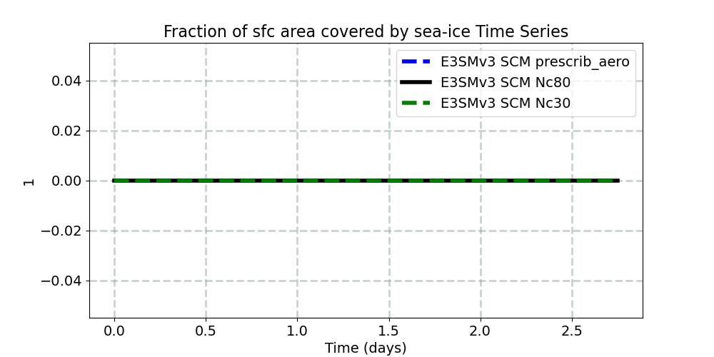 ICEFRAC_timeseries.jpg