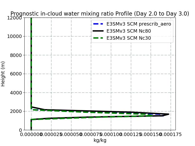 ICWMR_profile_window3.jpg