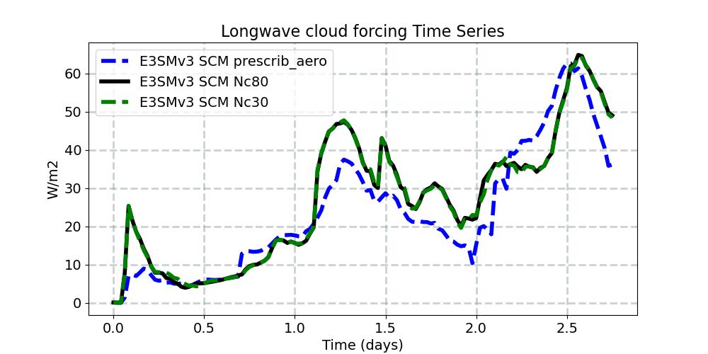 LWCF_timeseries.jpg