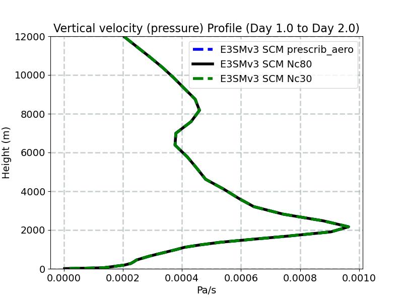 OMEGA_profile_window2.jpg