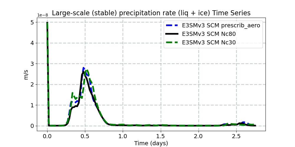 PRECL_timeseries.jpg