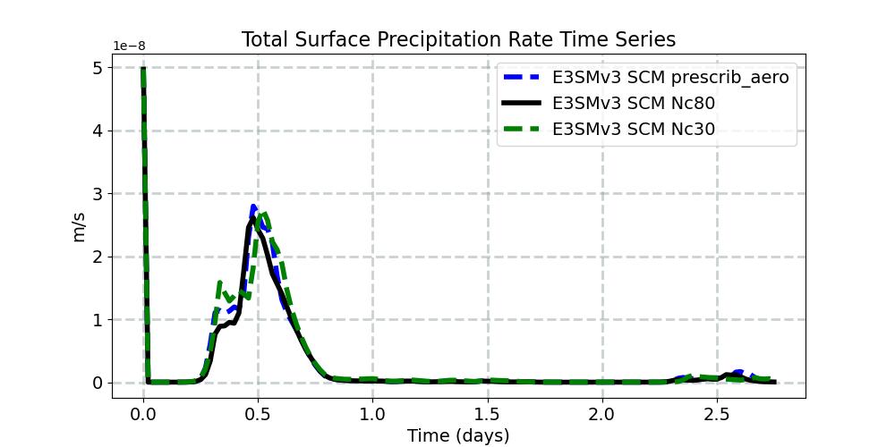 PRECT_timeseries.jpg
