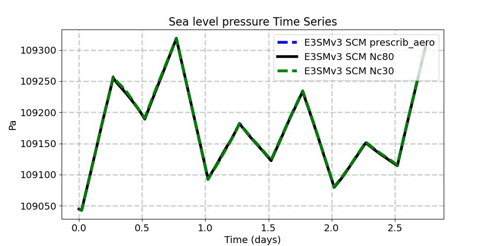 PSL_timeseries.jpg