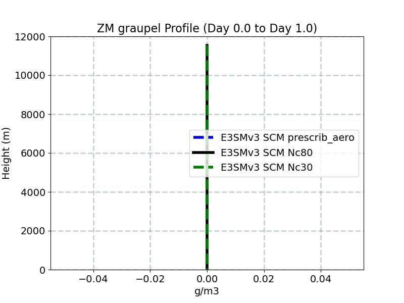 QGRAPZM_profile_window1.jpg