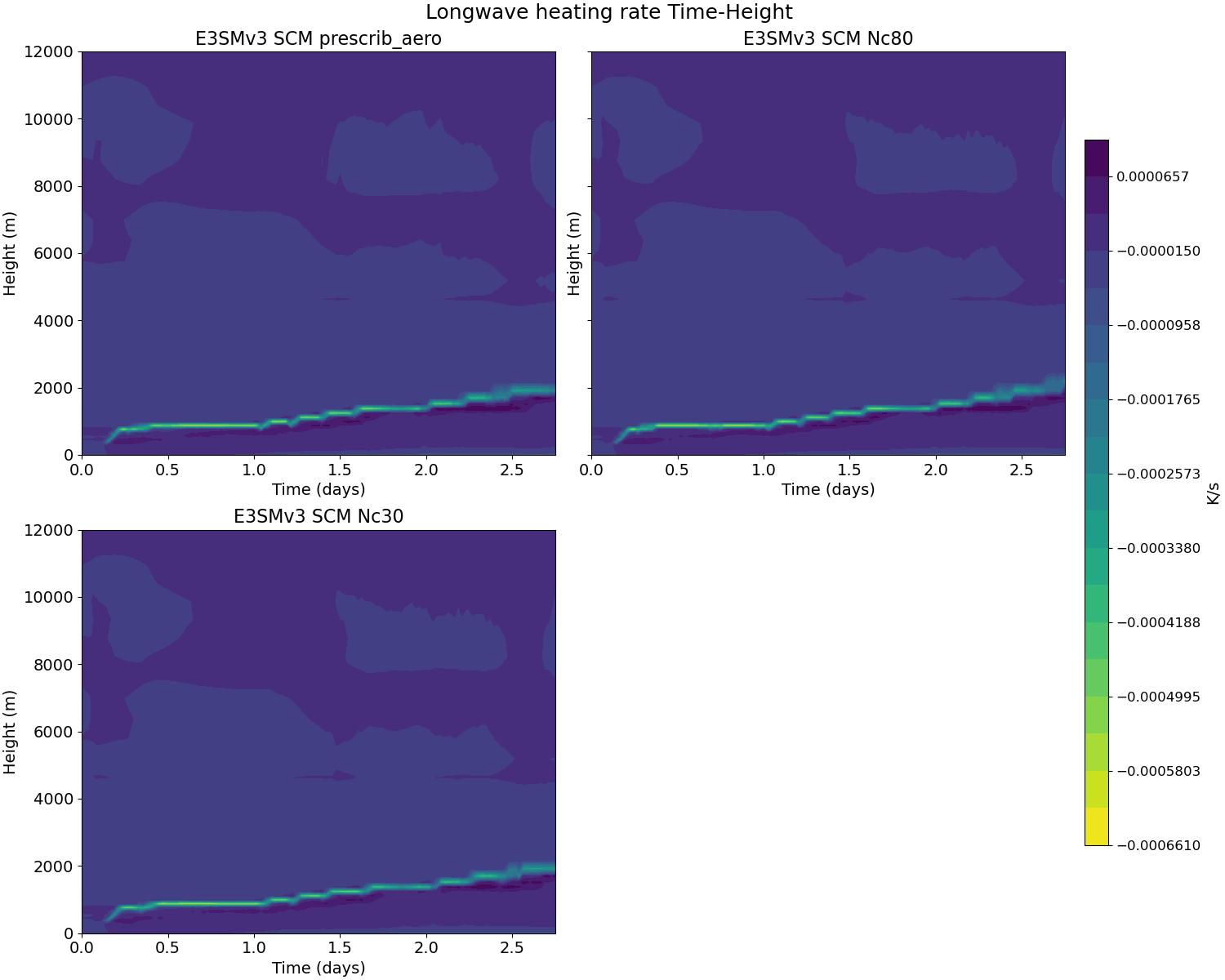 QRL_time_height.jpg