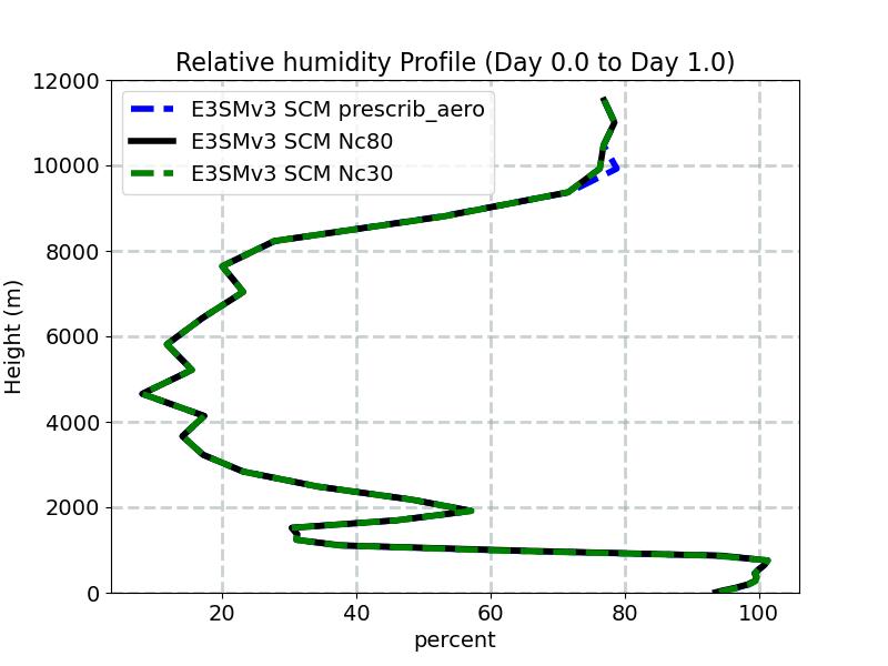 RELHUM_profile_window1.jpg