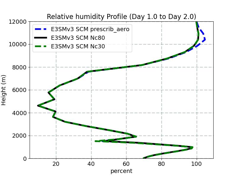 RELHUM_profile_window2.jpg