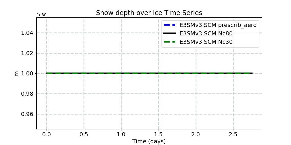 SNOWHICE_timeseries.jpg