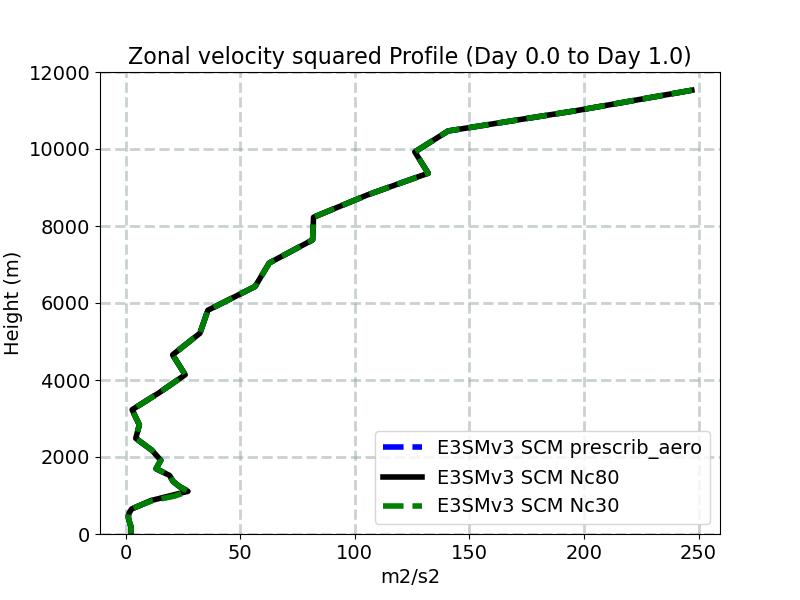 UU_profile_window1.jpg