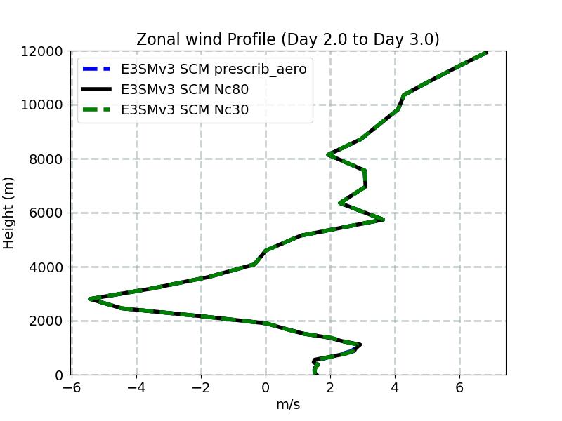 U_profile_window3.jpg