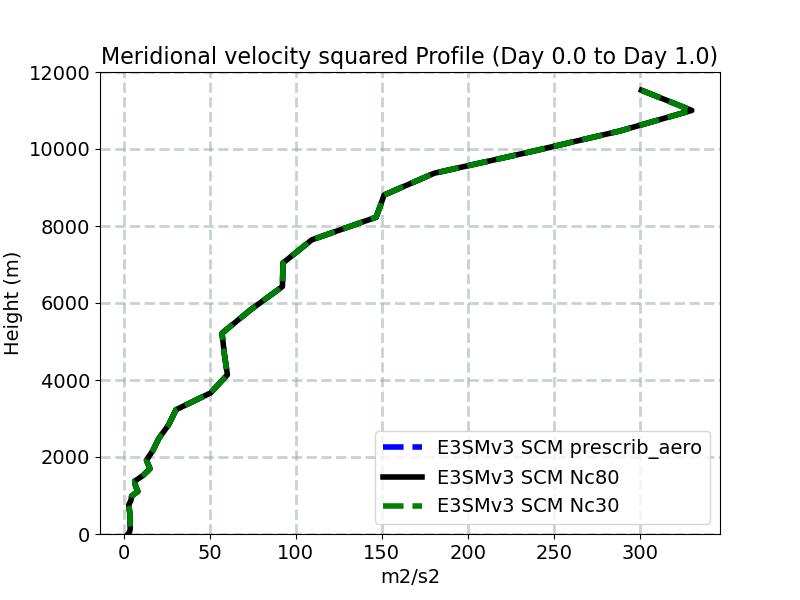VV_profile_window1.jpg