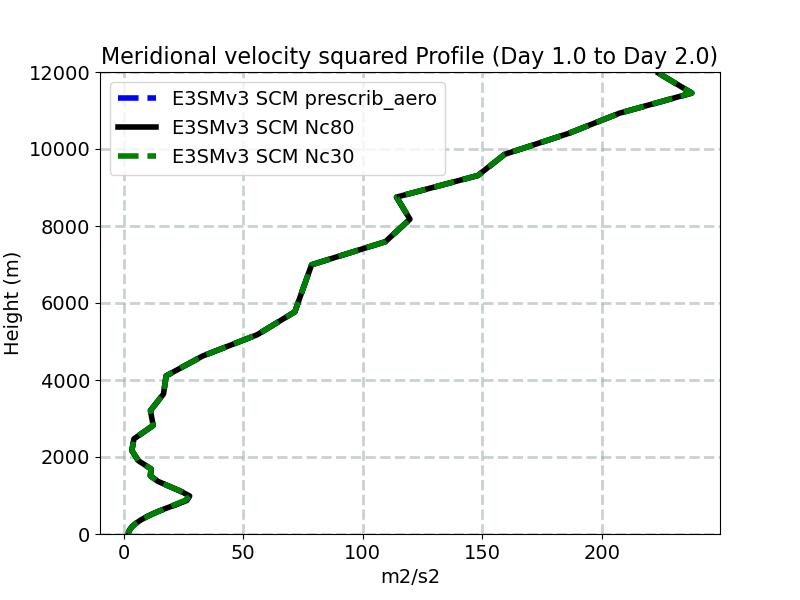 VV_profile_window2.jpg