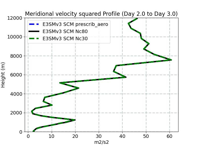 VV_profile_window3.jpg