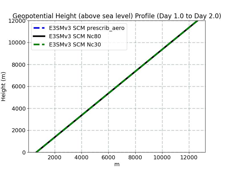 Z3_profile_window2.jpg